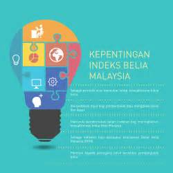 Institut Penyelidikan Pembangunan Belia Malaysia Infografik