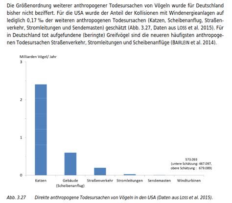 Stefan Holzheu On Twitter Vernunftkraft Ist Wie Alle Anderen