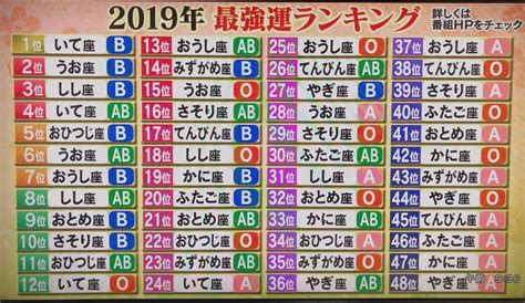 2019年最強運ランキングはこちらあなたは何位？ 話題の画像プラス