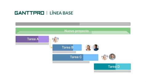 Las herramientas de planeación en administración de proyectos más