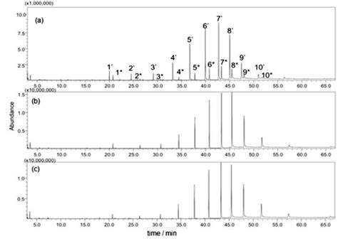 Figure 1 From Determination Of Polycyclic Aromatic Hydrocarbons In