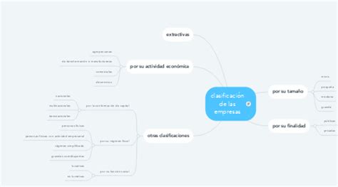 Clasificaci N De Las Empresas Mindmeister Mapa Mental