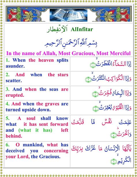 Read Surah Al Infitar Online With English Translation