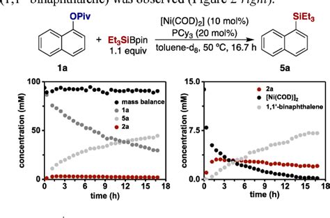 Figure 2 From Intermediacy Of Ni Ni Species In Sp2 C O Bond Cleavage Of