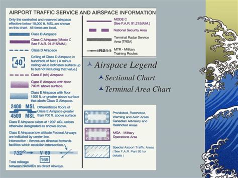 PPT - Airspace PowerPoint Presentation, free download - ID:795986