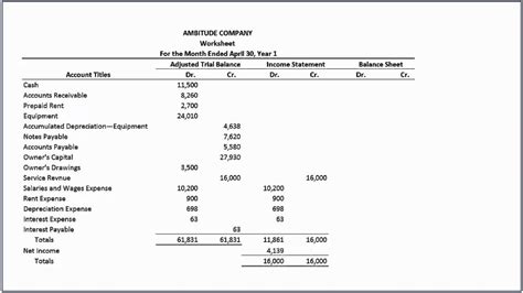 How to Complete the Worksheet with Accounting Principles - Worksheets ...