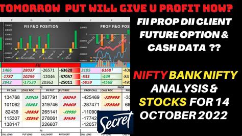 Fii Dii Prop Client Data Nifty Bank Nifty Analysis For October