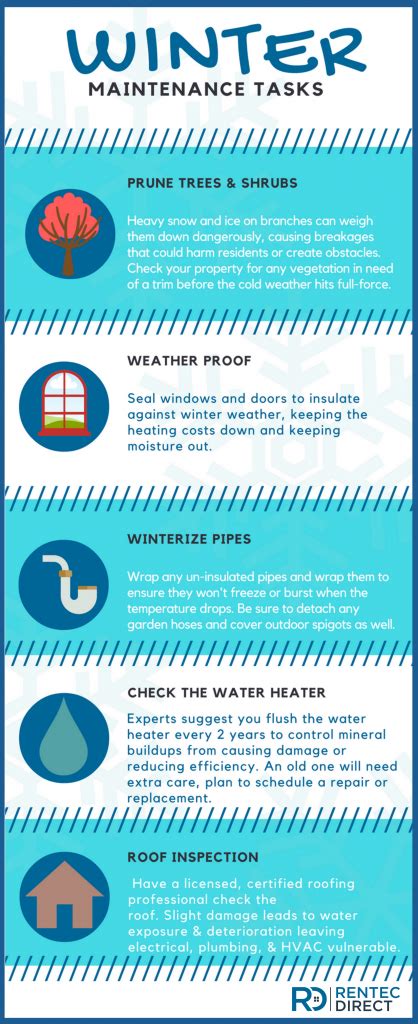 Winterize Your Rental Property Infographic