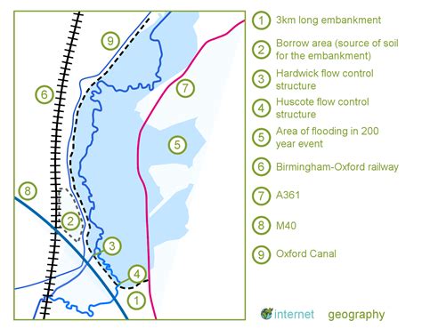 Banbury Flood Management Scheme Internet Geography