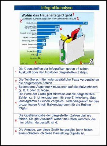 Arbeitsbl Tter Wirtschaft Mit L Sungen