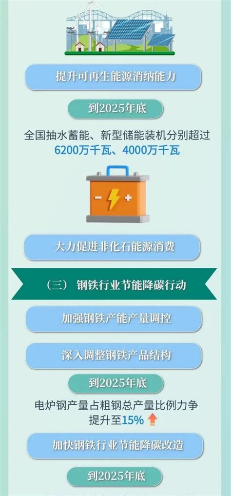 一图读懂《2024 2025年节能降碳行动方案》铜川市发展和改革委员会