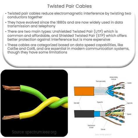 Twisted pair cable | How it works, Application & Advantages