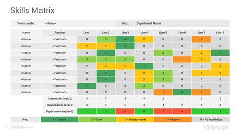 Skills Matrix PowerPoint Template Tables - SlideSalad