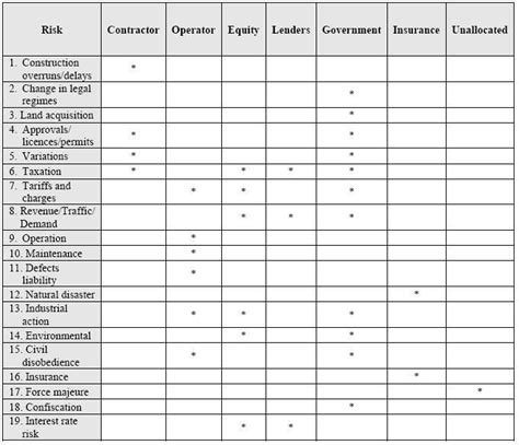 6.1.1. Risk matrix | Risk matrix, Matrix, Risk