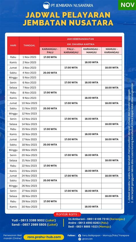 Jadwal Kapal Laut KMP Swarna Kartika Bulan November 2023