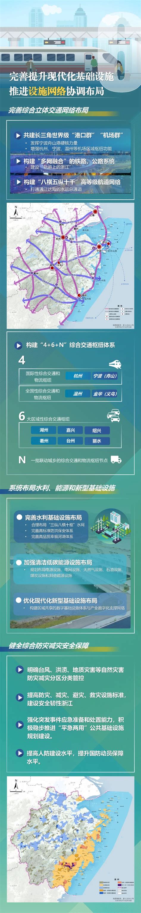 浙江首部多规合一一图读懂浙江省国土空间规划2021 2035年 手机新蓝网