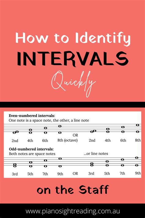 How To Identify Intervals On The Staff Quickly Piano Sight Reading