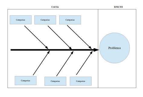 Plantilla Diagrama Ishikawa Power Point Plantillas De Ishika