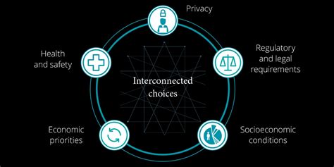 Cloud Native Contact Tracing Technology Deloitte Us