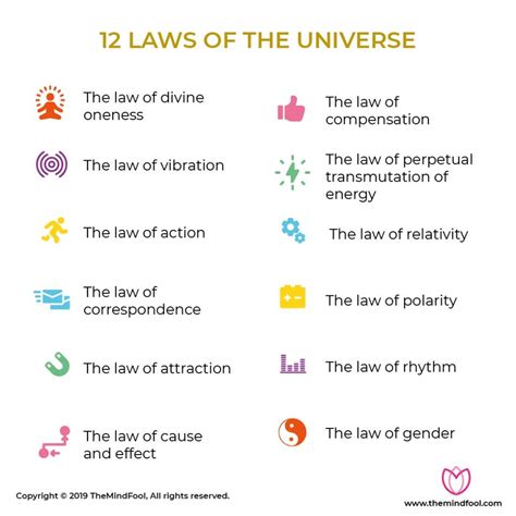 The Universal Laws Of The Universe