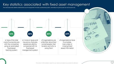 Deploying Fixed Asset Management Framework Powerpoint Presentation