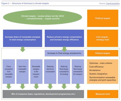 Germany plans for a net-zero carbon world [NGW Magazine]