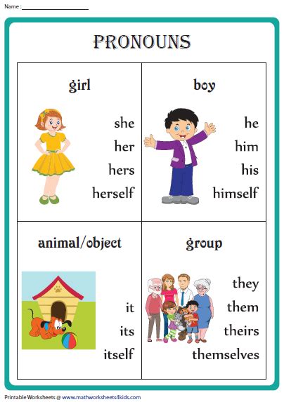 Personal Pronouns Chart Examples 5 Types Artofit