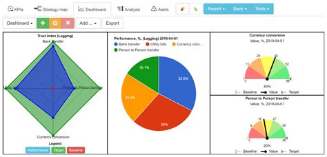 Balanced Scorecard Dashboard Template