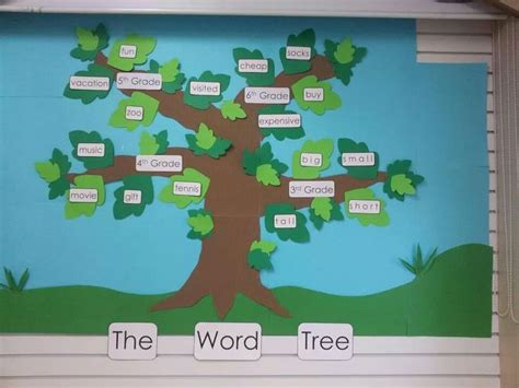 Grow A Word Tree In Your Classroom