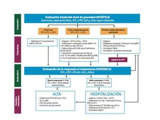 Evaluación de la exacerbación asmática por Rosa Mª Martin PPT