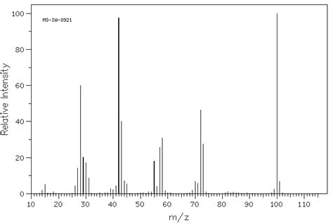 Tetrahydro H Pyran One H Nmr Spectrum