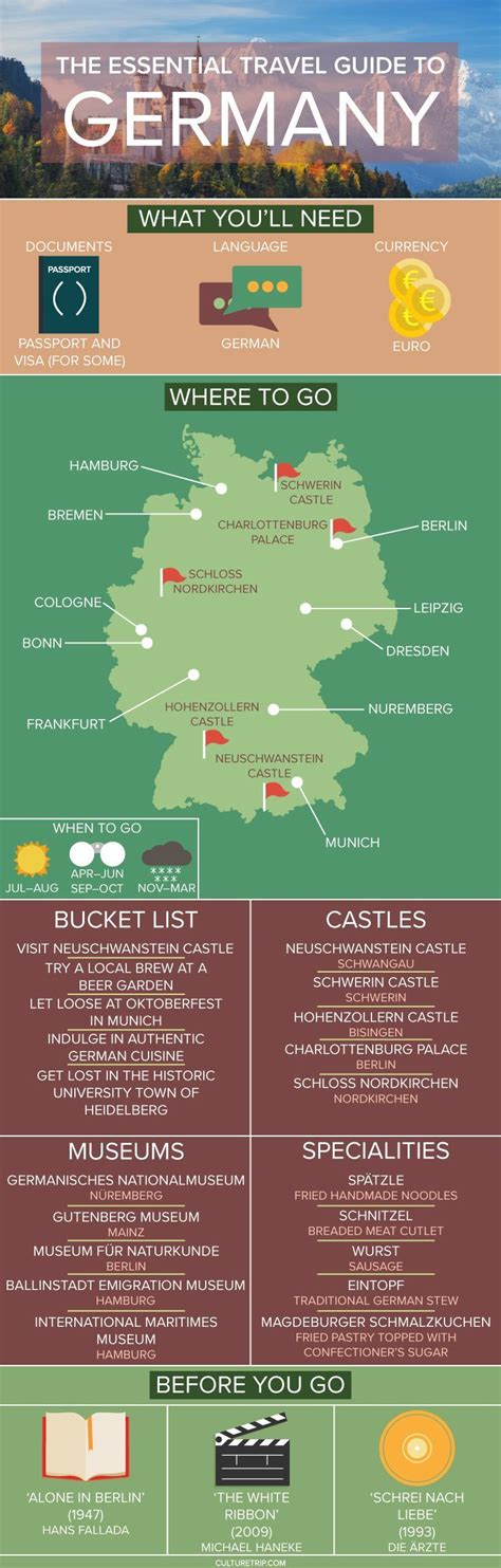 The Essential Travel Guide To Germany Infographic | Travel guide, Travel infographic, Germany