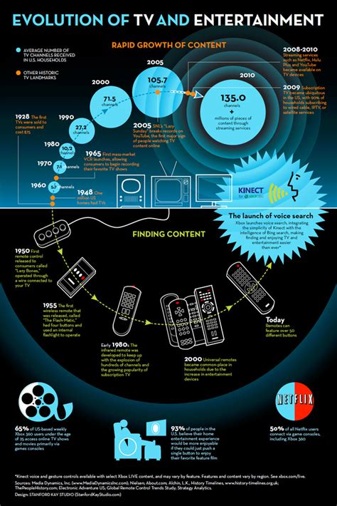 Youtube Explained With Info Graphics Everything About Marketing