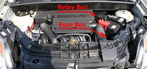 Fuse Box Diagram Ford Fusion Eu Model 2002 2012