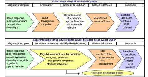 Guide Comptable Et Budg Taire Des Provisions Pour Risques Et Charges