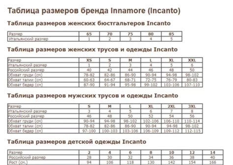 Размерная сетка Innamore. При выборе жен белья обращаем внимание на ОБ!