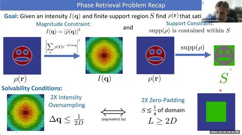 Phase Retrieval For Coherent Diffractive Imaging Theory And Algorithm