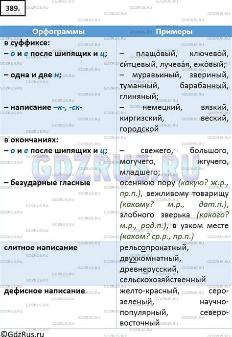 Номер №389 - ГДЗ по Русскому языку 6 класс: Ладыженская Т.А.