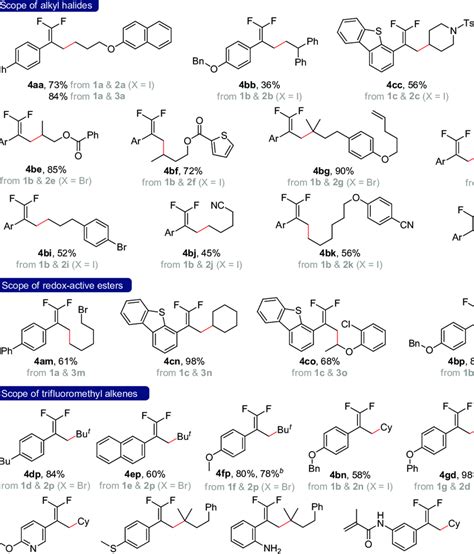 Scope Of Electrochemical Allylic Defluorinative Reductive Alkylation Of