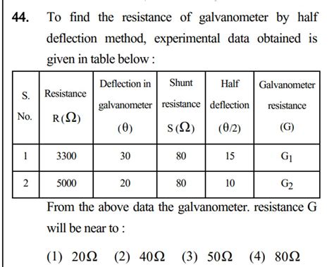 To Find The Resistance Of Galvanometer By Half Deflection Method Experim