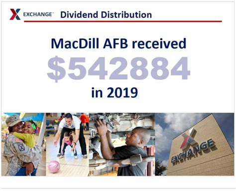 Exchange shoppers generate $542,000 for MacDill community > MacDill Air ...