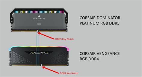 10 Perbedaan Mencolok Ram Ddr4 Vs Ddr5 Saatnya Ganti Ke Generasi Terbaru Dunia Games