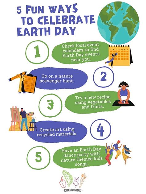 5 Fun Ways To Celebrate Earth Day Kansas City Community Gardens