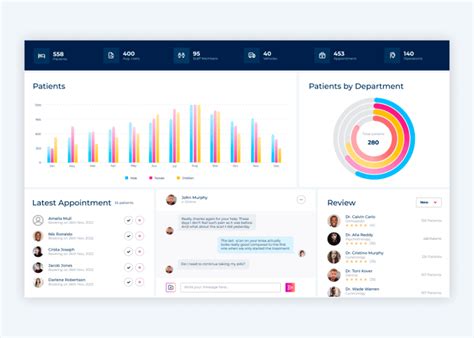 Healthcare Management System Hms Features And Benefits