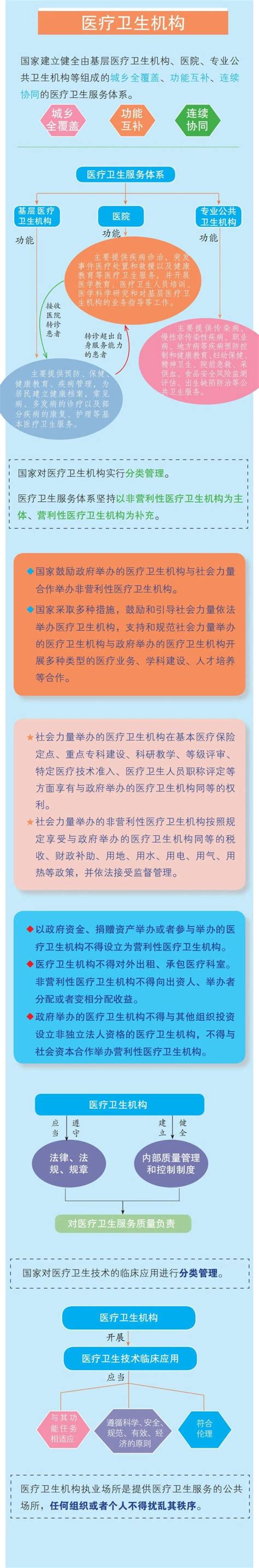 一图读懂！中华人民共和国基本医疗卫生与健康促进法澎湃号·政务澎湃新闻 The Paper