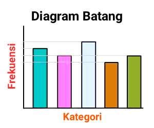 Detail Contoh Diagram Batang Koleksi Nomer