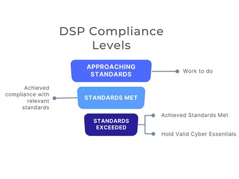 The Beginners Guide To The NHS DSP Toolkit