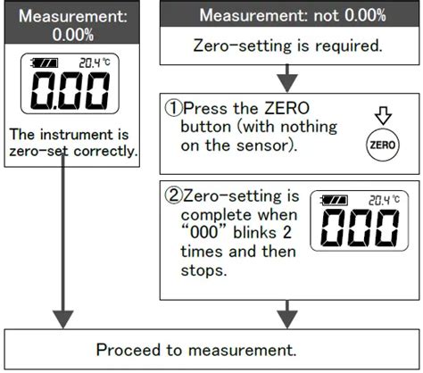 ATAGO PAL SALT Digital Hand Held Pocket Salt Meter Instruction Manual