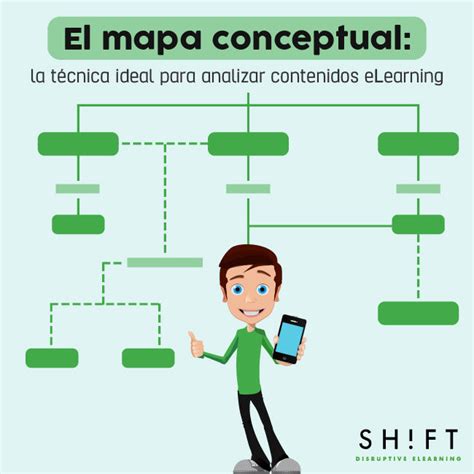 Herramientas Para La ElaboraciÓn De Mapas Conceptuales Mind Map