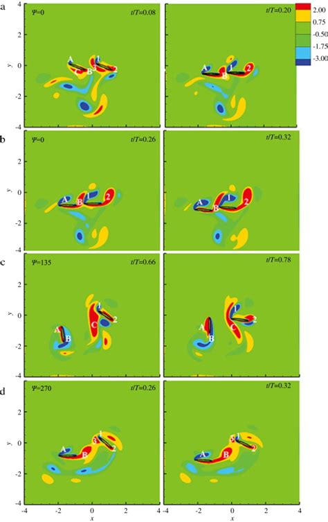 Contours Of Vorticity Around The Flapping Wings At The Instants Near